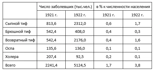 В результате огромной смертности численность населения России заметно - фото 2