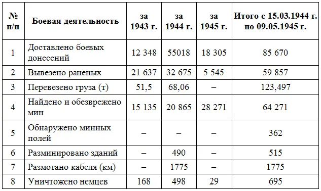 В полку награждено орденом Ленина 1 человек орденом Красного Знамени 3 - фото 18