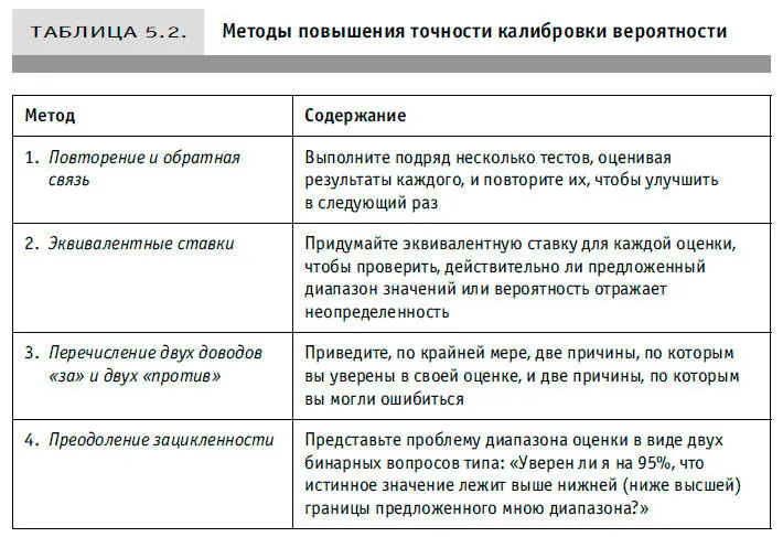 Понятийные заблуждения мешающие калибровке Описанные только что методы - фото 6