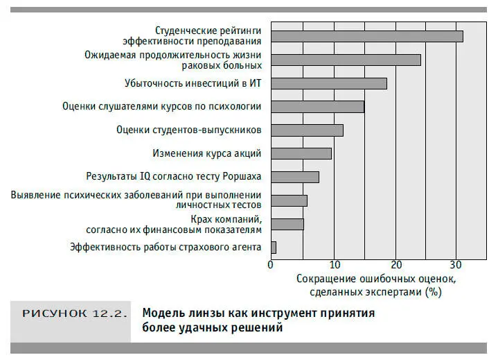 1 Выберите экспертов которые будут участвовать в процессе 2 Если им - фото 42