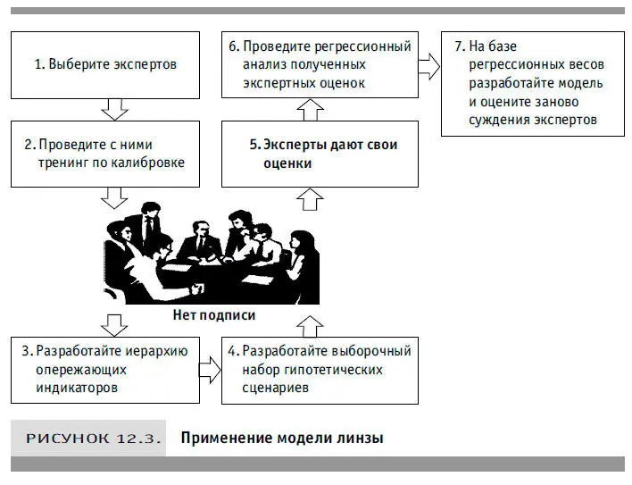 1 Выберите экспертов которые будут участвовать в процессе 2 Если им - фото 43