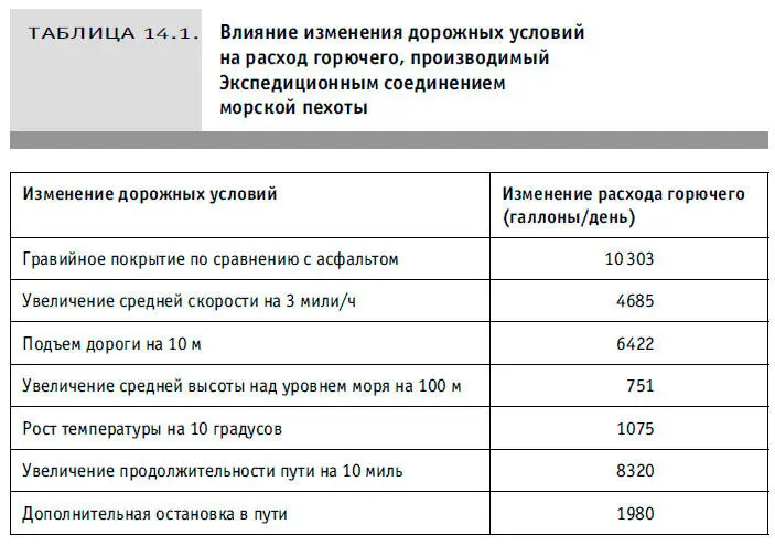 Не менее удивительные открытия позволила сделать модель для боевых машин - фото 52