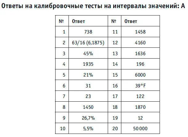 Ответы см на следующей странице Все еще не калиброваны Дополнительные - фото 56