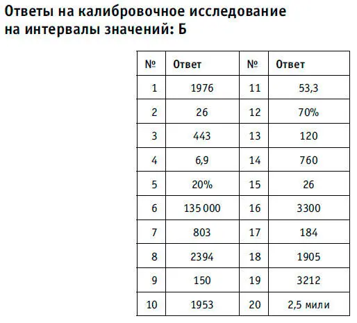 Ответы см на следующей странице - фото 59