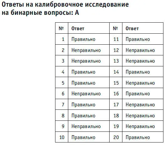 Ответы см на следующей странице Все еще не калиброваны Дополнительные - фото 62