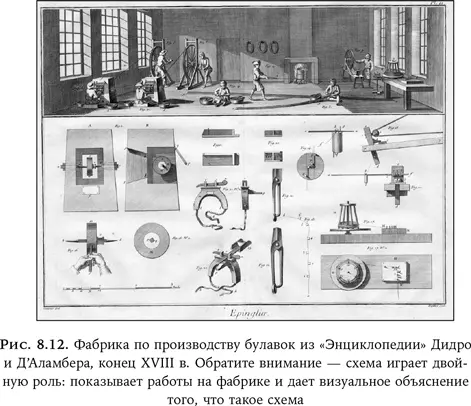Для нашего глаза здесь нет ничего сложного но изображенное могло озадачивать - фото 21