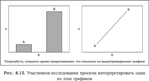 Линии и ячейки Затем мы распространили изучение семантики визуальных форм на - фото 24