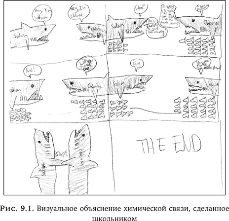 Теперь можно порассуждать почему создание визуальных объяснений привело к - фото 32