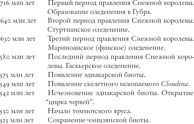 Этот список важен в нескольких отношениях Например для Оманской нефтяной - фото 25