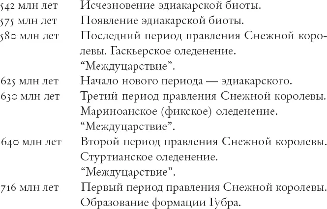 Как видим правление эдиакарской биоты длилось около 40 млн лет Ему - фото 27