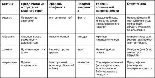 Игрок набравший шесть карточек на руки должен был примерно рассказать что за - фото 10