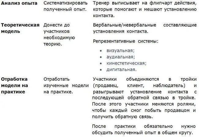 Как участник тренингов я вспоминаю те из них которые казались мне не очень - фото 12