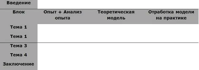 Совет 35 Сделайте свой тренингплан понятным для остальных Очень часто - фото 14