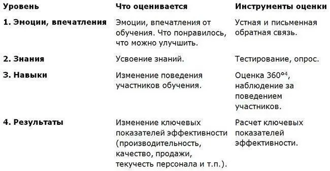 4Метод оценки персонала путём опроса руководителя подчиненных коллег и - фото 15