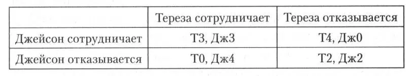 Она водила пальцем по таблице Только теперь вспомнила что Илича звали - фото 2