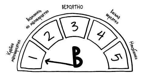 Вместо одного на три штата синоптика ответственного за прогнозирование точного - фото 6