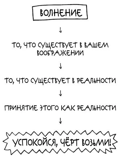 Таким образом вы почти успокоились и все что нужно для завершения шага 1 - фото 7