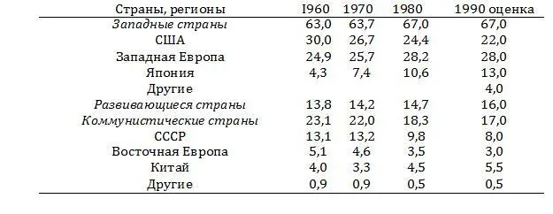 СССР не только не догнал Америку но его обогнала даже Япония которая в год - фото 2