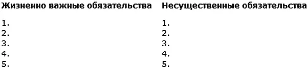 Не стесняйтесь просить помощи и учитесь делегировать полномочия Начните с - фото 63