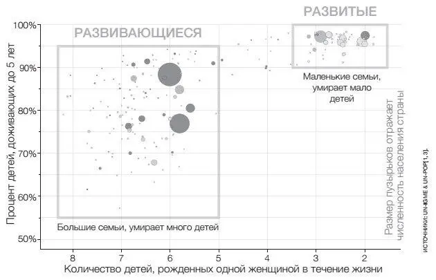 Смотрите как прекрасно страны мира распределяются по двум категориям - фото 7