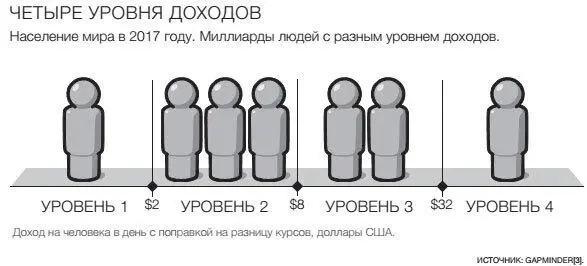 Каждая фигурка на этом рисунке обозначает 1 миллиард человек Семь фигурок - фото 11