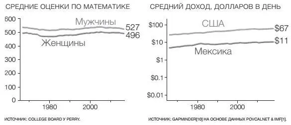 Теперь посмотрим на те же данные третьим способом Вместо того чтобы сравнивать - фото 17
