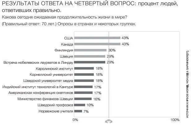 Это один из тех вопросов где наиболее невежественны самые образованные люди В - фото 25