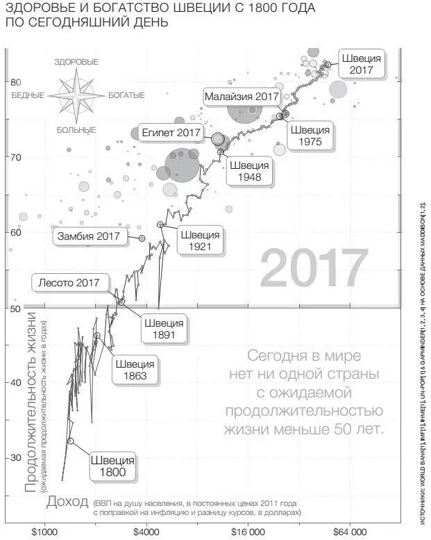 Теперь давайте вернемся назад Моя мама родилась в 1921 году когда Швецию - фото 27