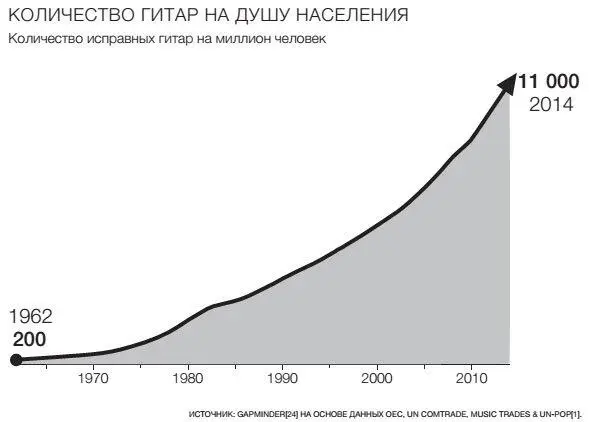 Инстинкт негатива Во многом все это объясняется нашим инстинктом негатива - фото 32