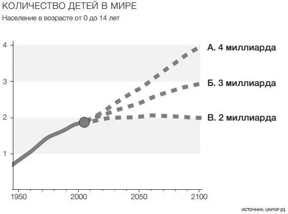 И снова шимпанзе выбирали верную линию в 33 процентах случаев Как справились - фото 36