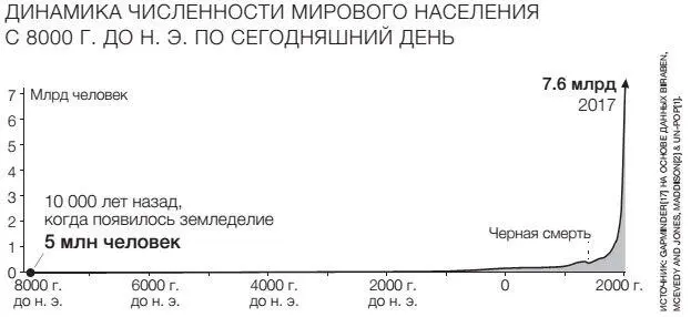 Тогда на Земле жило около 5 миллионов человек которые селились на побережьях и - фото 37