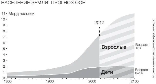 Когда я родился в 1948 году женщины рожали в среднем по пять детей После - фото 41