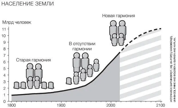 Но ведь у них попрежнему много детей Даже после того как я демонстрирую эти - фото 44