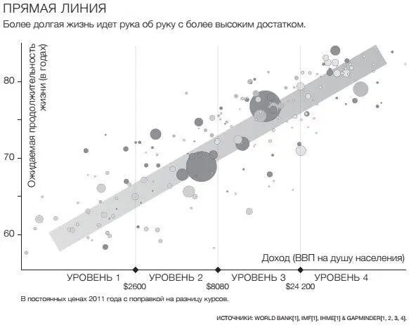 Прямые линии также можно найти при сравнении уровней доходов с полученным - фото 46