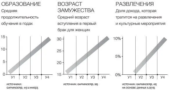 Sобразные кривые При сравнении уровня доходов с базовыми потребностями - фото 47