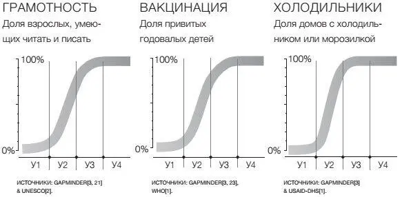 Знание о таких кривых поможет вам лучше ориентироваться в мире на втором - фото 48