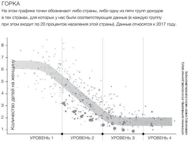 Если отвлечься от диаграмм доходов ту же форму кривой мы увидим на графике - фото 49