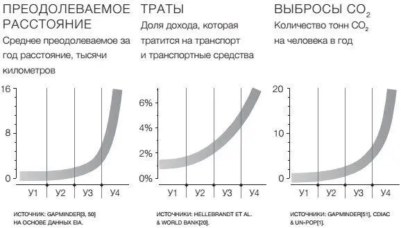 К несчастью доходы большинства людей растут гораздо медленнее чем - фото 51