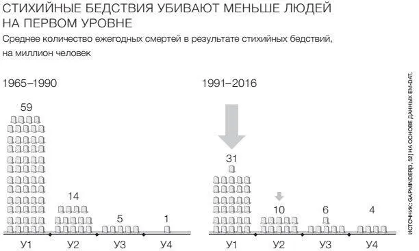 В 1942 году Бангладеш находилась на первом уровне а подавляющее большинство ее - фото 56
