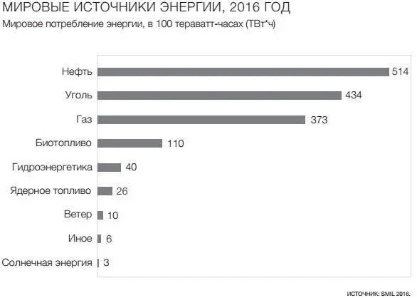 Чтобы увидеть общую картину я использую правило 8020 которое показывает что - фото 63