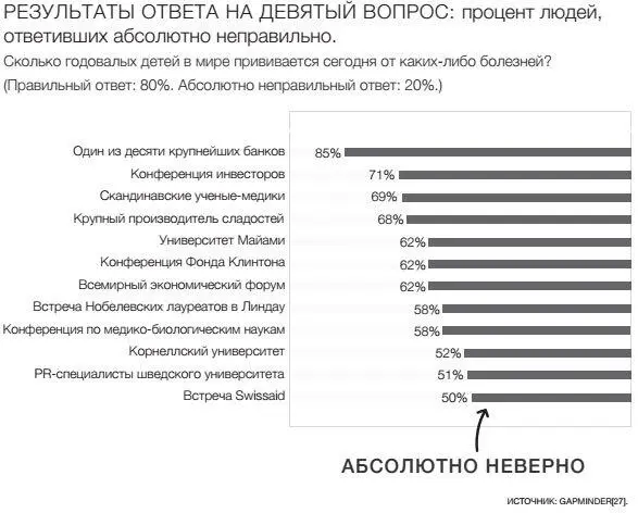 Худший результат я получил на ежегодном международном съезде финансистов в - фото 68