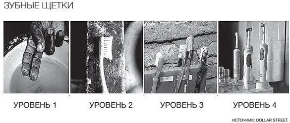 Вот несколько зубных щеток которыми пользуются семьи с разным уровнем дохода - фото 69