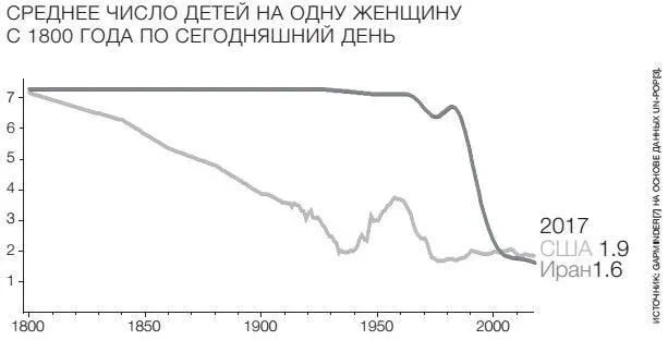 Это был один из малоизвестных примеров быстрых перемен в странах со средним - фото 79