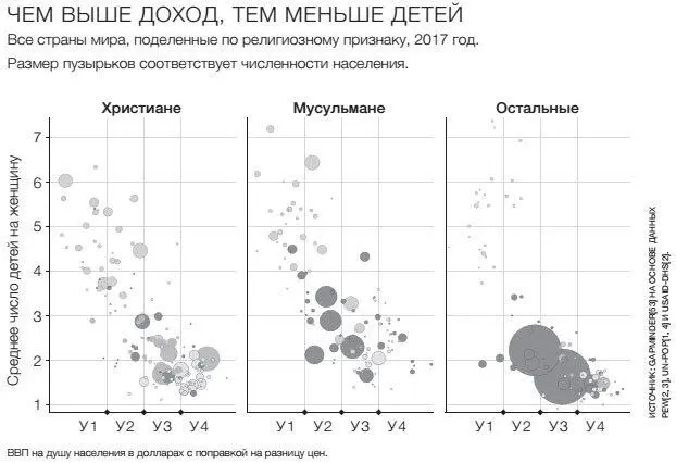 Сегодня в мусульманских странах женщины рожают в среднем 31 ребенка В - фото 80
