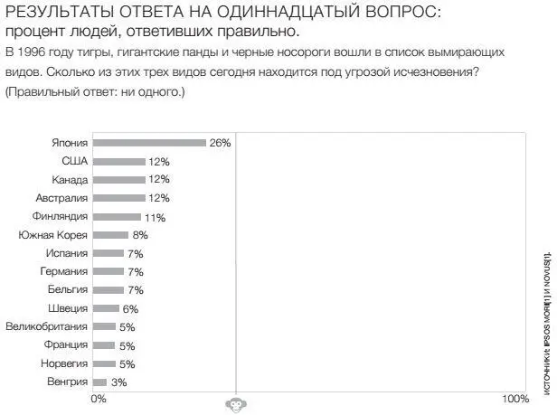 Люди истощают природные ресурсы по всей планете Уничтожается естественная - фото 83