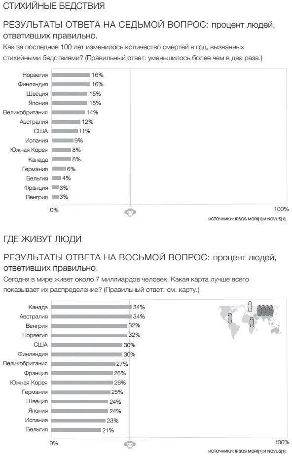 Примечания Мы уделили огромное внимание провер - фото 97