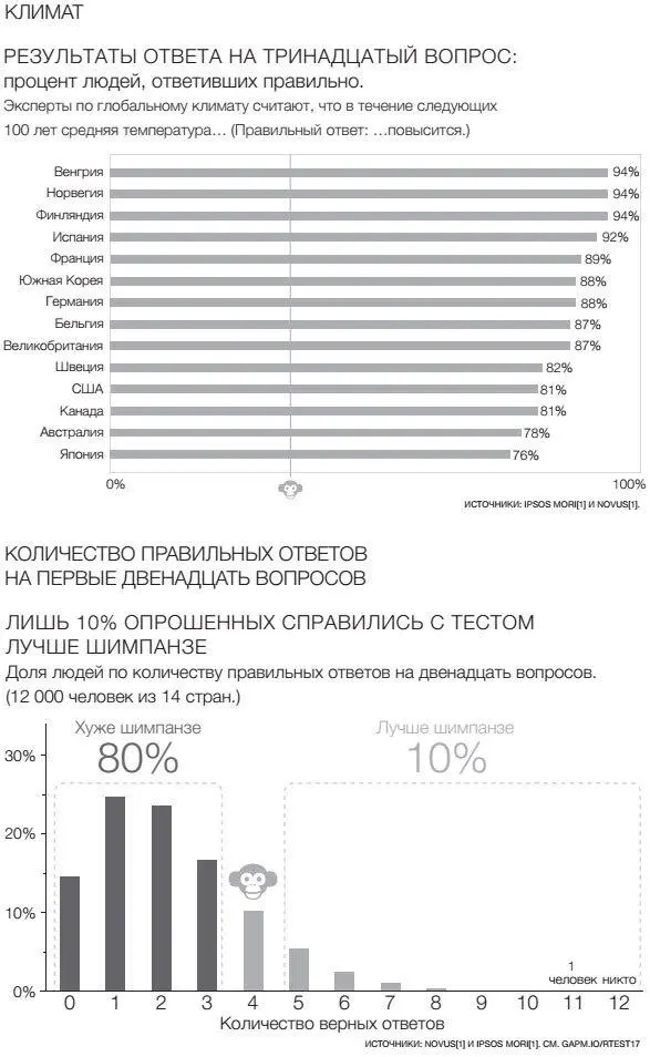 Примечания Мы уделили огромное внимание проверке и перепроверке источников и - фото 100