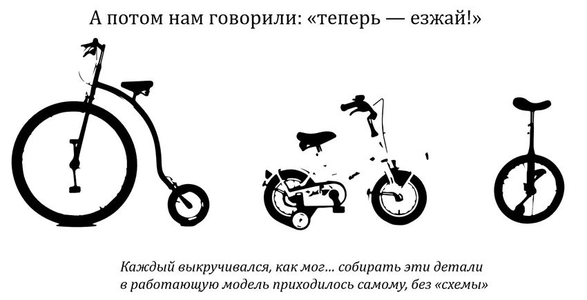 В английских временах есть математическая простота Запоминать нужно даже - фото 3