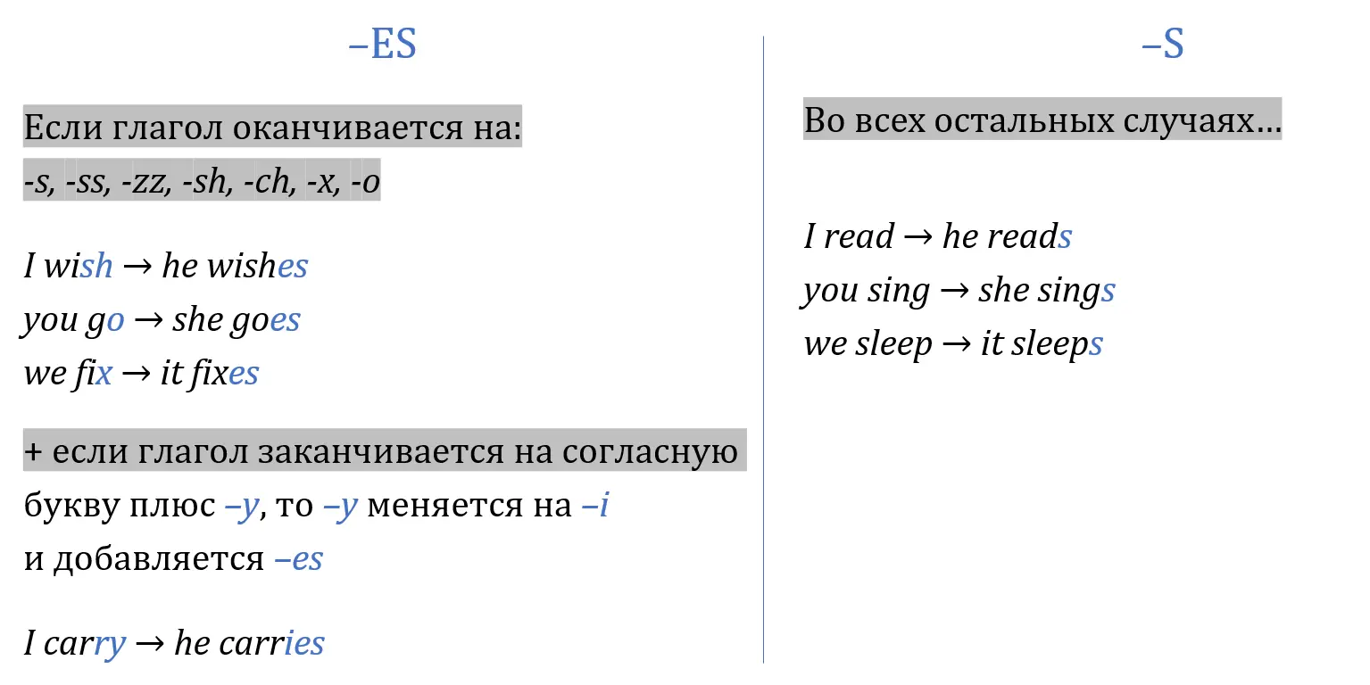 Третье лицо единственное число модальные глаголы Итак Для местоимений he - фото 9