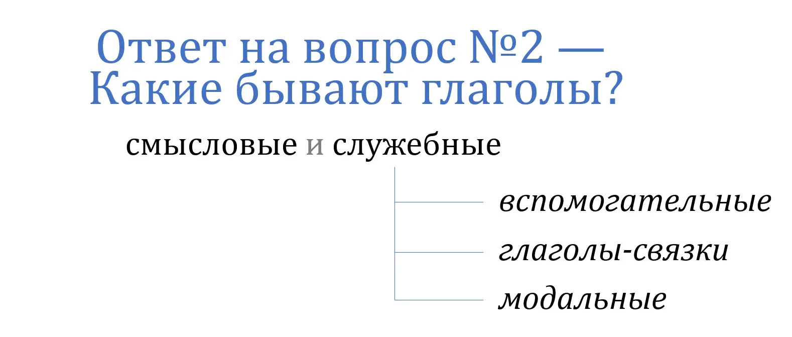 Вопрос 3 Какие бывают формы глаголов Нас всех в школе заставляли зубрить - фото 40